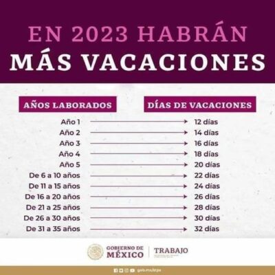 VACACIONES DIGNAS ENTRARON EN VIGOR EN ESTE 2023 ZER Noticias