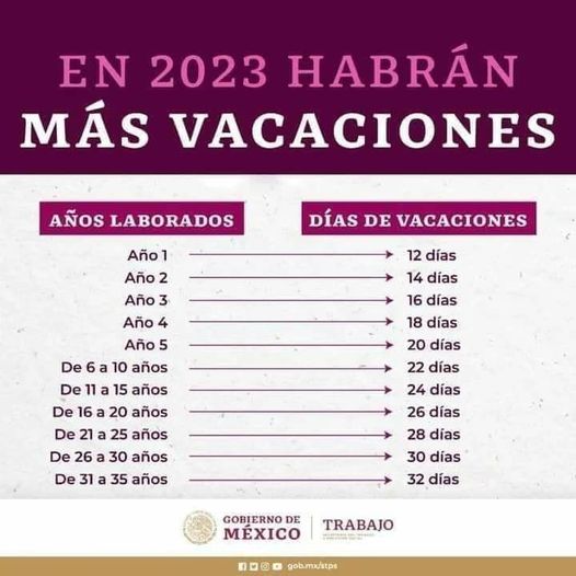 Vacaciones Dignas Entraron En Vigor En Este 2023 Zer Noticias 8524